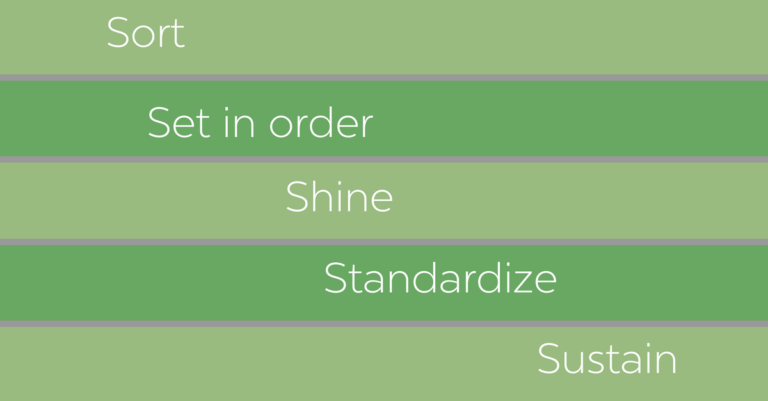 lean warehouse management methodology