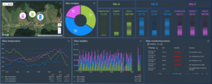  />Dashboards are a common application end user interface for IoT projects.<br /><img loading=