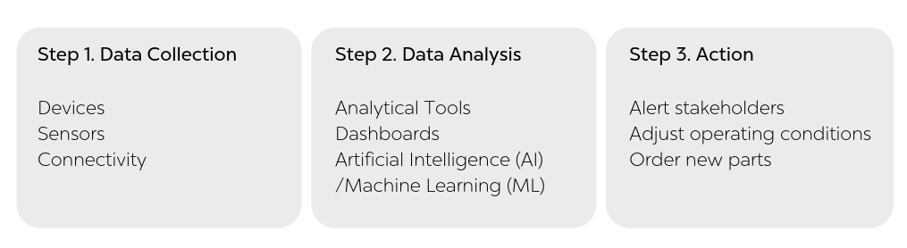 industry 4.0 and artificial intelligence